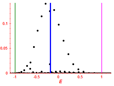 Strength function